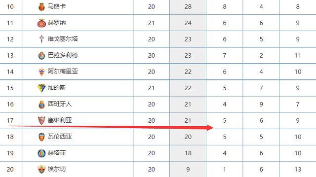 欧冠-曼城3-2红星6战全胜收官 汉密尔顿首秀破门北京时间12月14日01:45，欧冠小组赛第六轮曼城挑战贝尔格莱德红星的比赛，上半场努内斯助攻20岁小将汉密尔顿爆射破门，半场结束，曼城客场1-0贝尔格莱德红星。